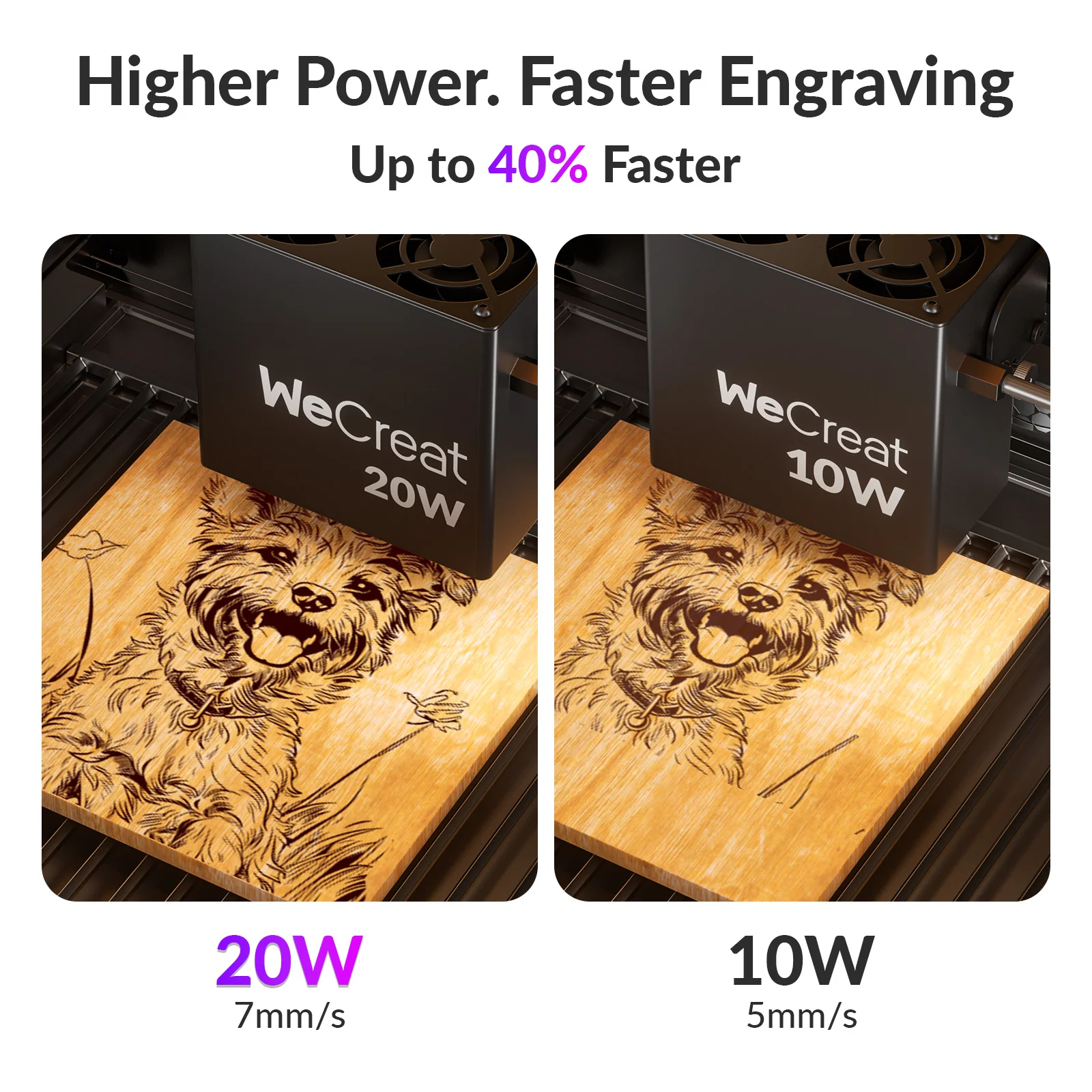 WeCreat 20W Diode Laser Module for Vista - Image 3
